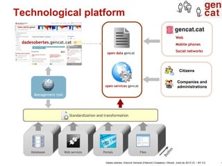 Technological platform

                                                                                                  ...