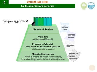 6                   UNI EN ISO 14001
             La documentazione generata




Sempre aggiornata!
                      ...