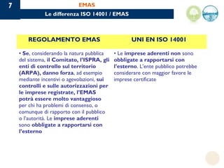 7                            EMAS
              Le differenza ISO 14001 / EMAS



       REGOLAMENTO EMAS                 ...