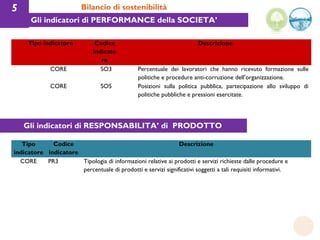 5                         Bilancio di sostenibilità
      Gli indicatori di PERFORMANCE della SOCIETA’

     Tipo indicato...