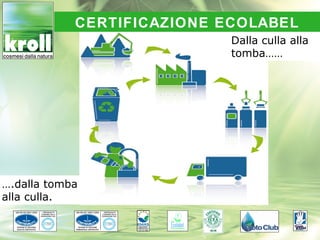 CERTIFICAZIONE ECOLABEL
                            Dalla culla alla
                            tomba……




….dalla tomba
alla culla.
 