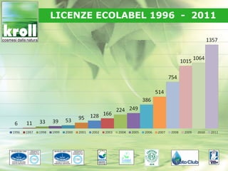 LICENZE ECOLABEL 1996 - 2011
 