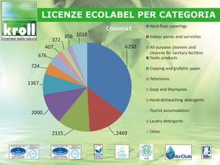 LICENZE ECOLABEL PER CATEGORIA
 