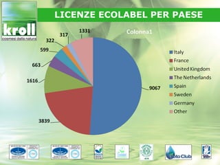 LICENZE ECOLABEL PER PAESE
 