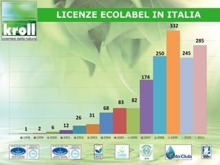 LICENZE ECOLABEL IN ITALIA
 