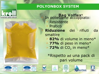 POLYONBOX SYSTEM

           Bag Volflex ®
    In polietilene accoppiato:
       Resistente
       Pratico
    Riduzione dei rifiuti da
     smaltire
       82% di volume in meno*
       77% di peso in meno*
       72% di CO in meno*
                    2


      *Rispetto ad una pack di
            pari volume
 