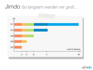 Jimdo So langsam werden wir groß...
 