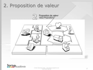 2. Proposition de valeur
                      Proposition de valeur
                      Value Propositions




        ...