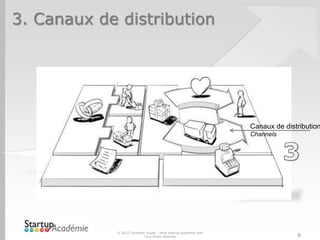 3. Canaux de distribution




                                                               Canaux de distribution
      ...