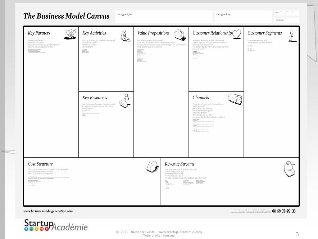 Canevas d un business plan pdf picture