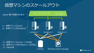 仮想マシンのスケールアウト
Azure 側で用意されます




(1)   仮想マシン(Linux)
(2)   仮想マシン(Windows)




(1)   仮想マシン(Linux) + MySQL
(2)   仮想マシン(Windows) + MySQL
(3)   ClearDB
 