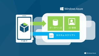 <//>   カスタム スクリプト
 