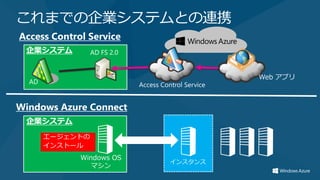 これまでの企業システムとの連携
Access Control Service
                 AD FS 2.0


                                                      Web アプリ
  AD                         Access Control Service


Windows Azure Connect

       エージェントの
       インストール
 