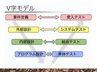 V字モデル
 要件定義        受入テスト


 外部設計      システムテスト


  内部設計     結合テスト


 プログラム設計   単体テスト
 