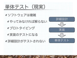 単体テスト（現実）
ソフトウェアは複雑
               詳細設計
やってみなければ解らない

プロトタイピング        実装
実装のテストになる

詳細設計がテストされない   単体テスト
 