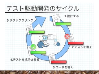 テスト駆動開発のサイクル
                            1.設計する
5.リファクタリング



               Heuristics




                               2.テストを書く



 4.テストを成功させる

                        3.コードを書く
 