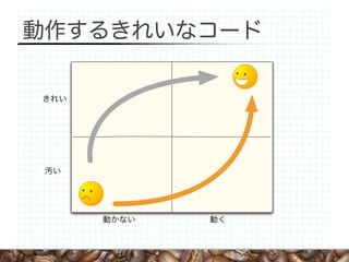 動作するきれいなコード

きれい




 汚い




      動かない   動く
 
