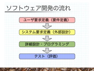 ソフトウェア開発の流れ
  ユーザ要求定義（要件定義）


  システム要求定義（外部設計）


   詳細設計・プログラミング


     テスト（評価）
 