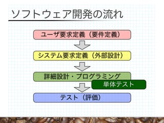 ソフトウェア開発の流れ
  ユーザ要求定義（要件定義）


  システム要求定義（外部設計）


   詳細設計・プログラミング
            単体テスト

     テスト（評価）
 