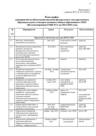 3


                                                                                 Приложение 1
                                                                 к приказу № 57 от 16.11.2012 г.

                                  План-график
       мероприятий по обеспечению введения федерального государственного
         образовательного стандарта основного общего образования в МОУ
                 «Железнодорожная СОШ № 2» на 2012-2015 годы

 №             Мероприятия                   Сроки               Результат         Ответственные

 п/п
1.                           Нормативное обеспечение введения ФГОС ООО
1.1    Внесение необходимых                 май 2012         устав школы в новой   директор
       изменений в устав школы                               редакции

1.2    Формирование банка нормативно-       2012-2015        банк нормативно-      директор,
       правовых документов                                   правовых              ЗД по МР, ИКТ
       федерального, регионального,                          документов
       муниципального уровней,
       регламентирующих введение и
       реализацию ФГОС
1.3    Подготовка распорядительных          2012-2015        приказы               директор
       актов, обеспечивающих
       выполнение плана-графика
       мероприятий по введению ФГОС
       ООО
1.4    Разработка положений о           сентябрь –октябрь утверждение              ЗД по МР
       творческих проблемных группах,         2012        положений (приказ,
       о рабочей группе по разработке                     положения)
       основной образовательной
       программе
1.5    Разработка и утверждение           октябрь 2012 –     план-график           директор,
       основной образовательной            август 2013       мероприятий по        ЗД по МР
       программы основного общего                            разработке ООП
       образования образовательного                          ООО
       учреждения
1.6    Утверждение плана-графика          ноябрь-декабрь     приказ на             ЗД по МР,
       разработки и реализации                 2012          утверждение плана-
       единичных проектов в рамках                           графика               члены рабочей
       создания основной                                                           группы по
       образовательной программы                                                   разработке ООП
       основного общего образования                                                ООО
       (ООП ООО).
1.7    Корректировка ООП ООО в              2014-2015        скорректированная     директор,
       соответствии с результатами           (по мере        ООП ООО,              ЗД по МР
       апробации и реализации            необходимости)      приказ
1.8    Определение содержания           январь - март 2013   учебный план ООО      ЗД по УВР
       образовательного процесса в
       соответствии с требованиями
       ФГОС
1.9    Определение требований к          январь-декабрь        локальные акты      администрация
       различным объектам                     2013              (положения)        школы
       инфраструктуры школы (учебному
       кабинету, информационно-
 