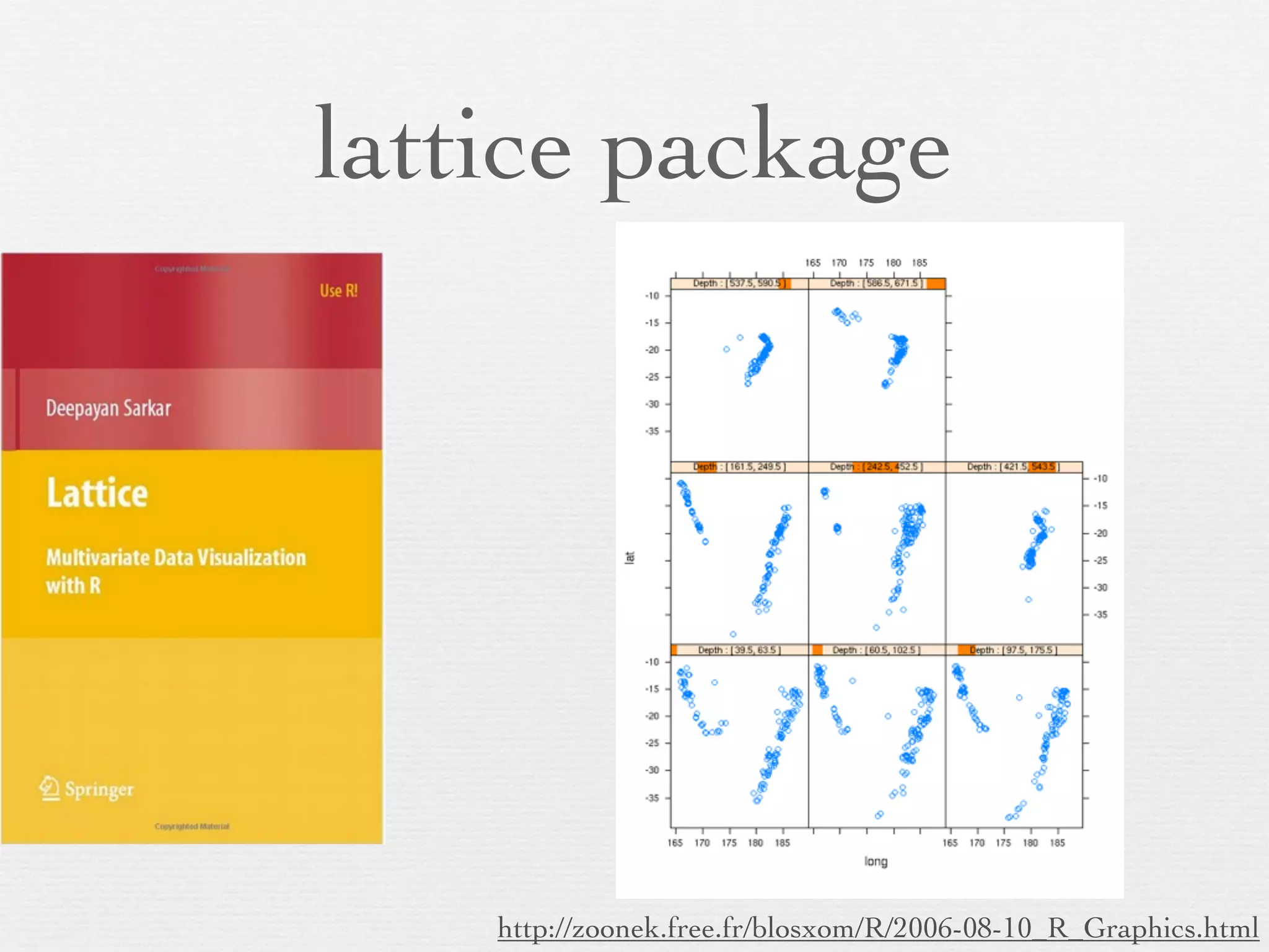 lattice package




    http://zoonek.free.fr/blosxom/R/2006-08-10_R_Graphics.html
 