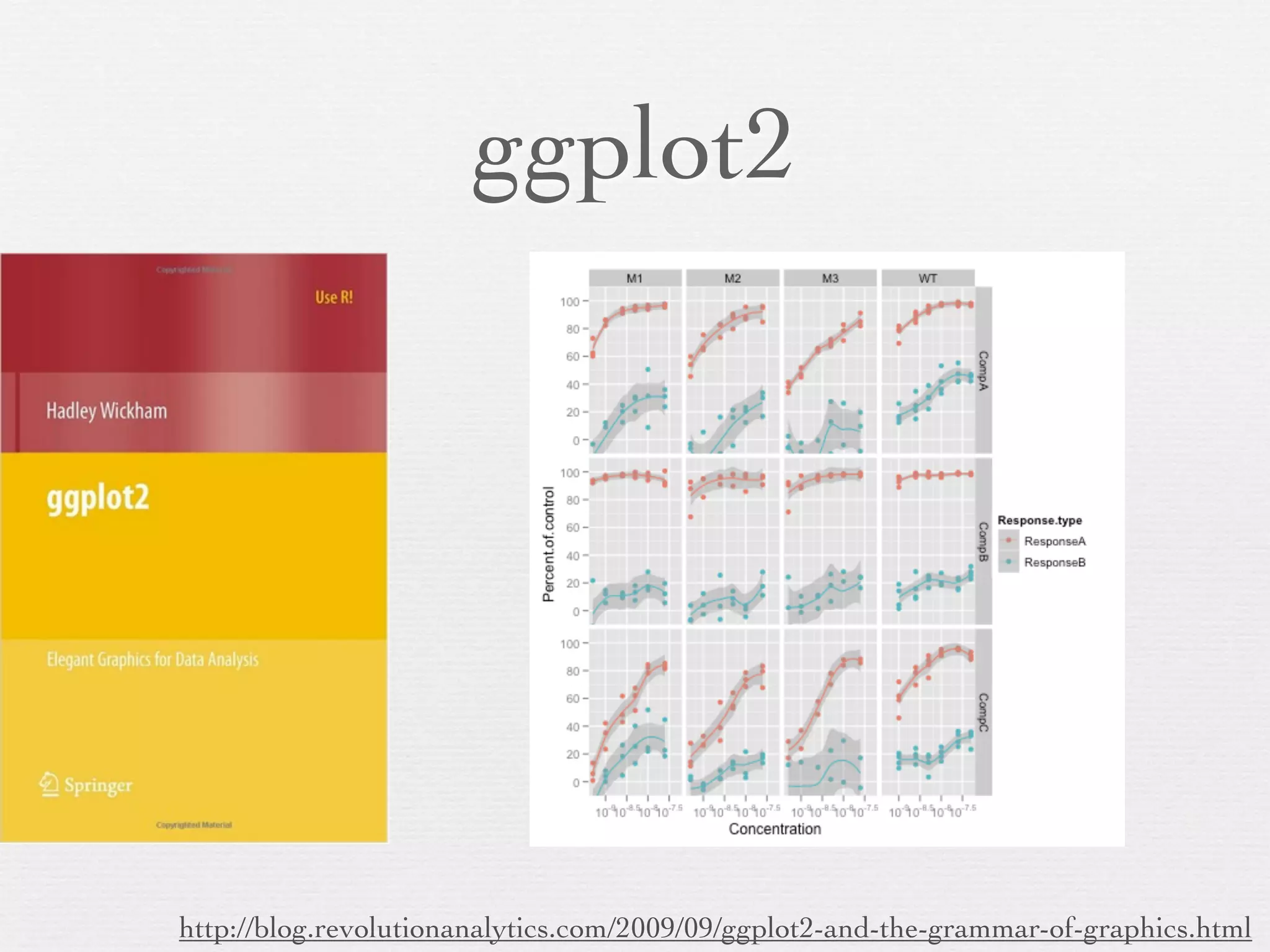 ggplot2




http://blog.revolutionanalytics.com/2009/09/ggplot2-and-the-grammar-of-graphics.html
 
