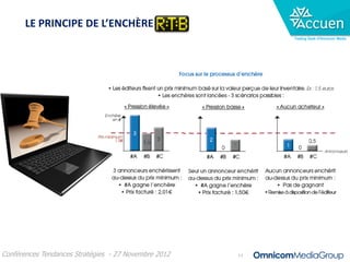 LE PRINCIPE DE L’ENCHÈRE R.T.B.
                                                           Trading Desk d’Omnicom Media




Conférences Tendances Stratégies - 27 Novembre 2012   11
 
