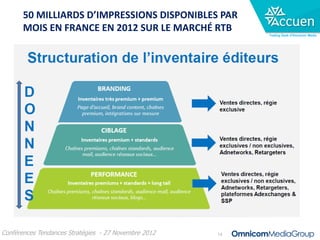 50 MILLIARDS D’IMPRESSIONS DISPONIBLES PAR
       MOIS EN FRANCE EN 2012 SUR LE MARCHÉ RTB
                                                           Trading Desk d’Omnicom Media




Conférences Tendances Stratégies - 27 Novembre 2012   14
 