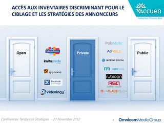ACCÈS AUX INVENTAIRES DISCRIMINANT POUR LE
       CIBLAGE ET LES STRATÉGIES DES ANNONCEURS
                                                                Trading Desk d’Omnicom Media




          Open                                   Private        Public




Conférences Tendances Stratégies - 27 Novembre 2012        15
 
