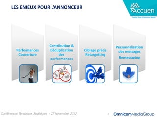 LES ENJEUX POUR L’ANNONCEUR
                                                                                 Trading Desk d’Omnicom Media




                                Contribution &                          Personnalisation
          Performances          Déduplication         Ciblage précis     des messages
           Couverture                des               Retargetting
                                performances                             Remessaging




Conférences Tendances Stratégies - 27 Novembre 2012                17
 