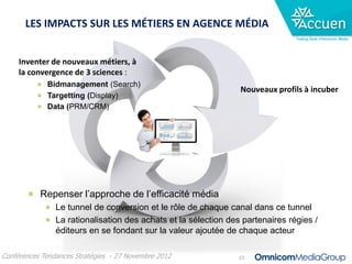 LES IMPACTS SUR LES MÉTIERS EN AGENCE MÉDIA
                                                                                Trading Desk d’Omnicom Media




     Inventer de nouveaux métiers, à
     la convergence de 3 sciences :
             Bidmanagement (Search)
                                                                 Nouveaux profils à incuber
             Targetting (Display)
             Data (PRM/CRM)




           Repenser l’approche de l’efficacité média
                Le tunnel de conversion et le rôle de chaque canal dans ce tunnel
                La rationalisation des achats et la sélection des partenaires régies /
                éditeurs en se fondant sur la valeur ajoutée de chaque acteur

Conférences Tendances Stratégies - 27 Novembre 2012             25
 