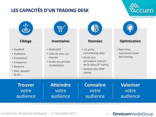 LES CAPACITÉS D’UN TRADING DESK
                                                                                            Trading Desk d’Omnicom Media




             Ciblage               Inventaires             Données                 Optimisation

       • Predictif             • Multi-DSP            • 1st party                • Real-time,
       • Audience              • Liste de sites sur     remarketing data           impression-level
       • Contextuel              mesure               • Accès aux                  decisioning
       • Frequence             • Accès aux private      principaux acteurs
                                 marketplace            de la data (3rd party)
       • Recence
                                                      • Gestion des DMP
       • Geo, daypart
                                                        clients
         & etc…


           Trouver                Atteindre             Connaitre                   Valoriser
            votre                   votre                 votre                       votre
          audience                audience              audience                    audience


Conférences Tendances Stratégies - 27 Novembre 2012                        27
 