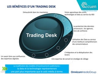 LES BÉNÉFICES D’UN TRADING DESK
                                                                                                         Trading Desk d’Omnicom Media
                            Exhaustivité dans les inventaires                     Vision agnostique des outils,
                                                                                  technologies et data au service du ROI




                                                                                             La protection des données
                                                                                             annonceurs : les agences,
                                                                                             tiers de confiance

                                  Trading Desk
                                                                                            Utilisation des Data au service
                                                                                            d’une meilleure compréhension
                                                                                            des consommateurs



                                                                                  L’intégration et la déduplication des
                                                                                  leviers
Un savoir-faire aux confluences
des expertises digitales                                         Une expertise de conseil en stratégie de ciblage


                La modification des modèles d'investissements publicitaires :
                 la data et la technologie représenteront
Conférencesune part plus importante que le coût média à terme.
           Tendances Stratégies - 27 Novembre 2012                                  28
 