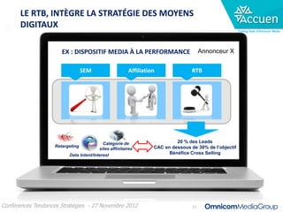 LE RTB, INTÈGRE LA STRATÉGIE DES MOYENS
       DIGITAUX
                                                                                                        Trading Desk d’Omnicom Media




                       EX : DISPOSITIF MEDIA À LA PERFORMANCE                          Annonceur X


                                  SEM                   Affiliation               RTB




                                           Catégorie de                    20 % des Leads
                    Retargeting                                   CAC en dessous de 30% de l’objectif
                                         sites affinitaires
                          Data Intent/Interest                          Bénéfice Cross Selling




Conférences Tendances Stratégies - 27 Novembre 2012                               31
 