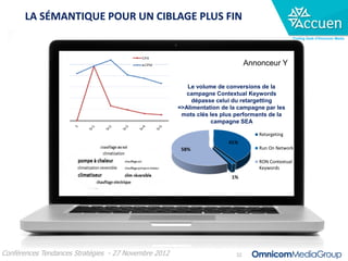 LA SÉMANTIQUE POUR UN CIBLAGE PLUS FIN
                                                                                                   Trading Desk d’Omnicom Media




                                                                               Annonceur Y

                                                         Le volume de conversions de la
                                                         campagne Contextual Keywords
                                                           dépasse celui du retargetting
                                                      =>Alimentation de la campagne par les
                                                       mots clés les plus performants de la
                                                                 campagne SEA

                                                                                  Retargeting
                                                                       41%
                                                       58%                        Run On Network

                                                                                  RON Contextual
                                                                                  Keywords
                                                                        1%




Conférences Tendances Stratégies - 27 Novembre 2012                       32
 