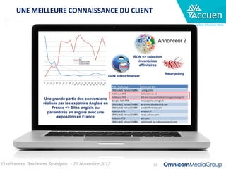UNE MEILLEURE CONNAISSANCE DU CLIENT
                                                                                                                              Trading Desk d’Omnicom Media




                                                                                                     Annonceur Z


                                                                              RON => sélection
                                                                                inventaires
                                                                                affinitaires

                                                                                                          Retargeting
                                                           Data Intent/Interest


                                                             Pub / Exchange          Universal Site                            Impressions      Clicks Click R
                                                             (RM-Lnkd) Yahoo! EMEA   l.yimg.com                                   3 649 194        852
                                                             AdNexus RTB             dailymail.co.uk                                153 629         35
                                                             AdNexus RTB             005-en.microsoftadvertisingexchange.fr       1 657 922        769
                    Une grande partie des conversions        Google AdX RTB          messagerie.orange.fr                            18 722         26
                   réalisée par les expatriés Anglais en     (RM-Lnkd) Yahoo! EMEA   ad-emea.doubleclick.net                          2 866          2
                        France => Sites anglais ou           (RM-Lnkd) Yahoo! EMEA   wordreference.com                              104 537         41
                                                             Rubicon RTB             amazon.fr                                        7 058          2
                     paramétrés en anglais avec une
                                                             (RM-Lnkd) Yahoo! EMEA   news.yahoo.com                                 383 737        190
                           exposition en France              Rubicon RTB             aol.com                                          8 393         15
                                                             (RM-Lnkd) Yahoo! EMEA   optimized-by.rubiconproject.com                 27 973         29
                                                             Google AdX RTB          youtube.com                                     17 483         17
                                                             AdNexus RTB             seloger.com                                    364 124         76
                                                             Google AdX RTB          viamichelin.fr                                     887          1
                                                             Google AdX RTB          dailymail.co.uk                                  8 292          6
                                                             AdNexus RTB             ebay.fr                                        183 959         21
                                                             Rubicon RTB             gumtree.com                                      1 038          2
                                                             Rubicon RTB             dailymail.co.uk                                  6 738          7
                                                             (RM-Lnkd) Yahoo! EMEA   YAN - Communications Channel                   384 973        102
                                                             AdNexus RTB             free.fr                                        531 960        183
                                                             AdNexus RTB             offres.numericable.fr                           23 011         15

Conférences Tendances Stratégies - 27 Novembre 2012                                             33
 
