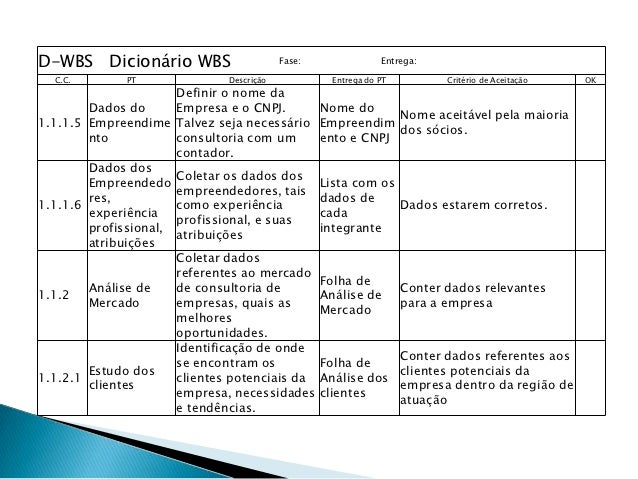 plano de negócio pronto