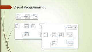 Visual Programming
 