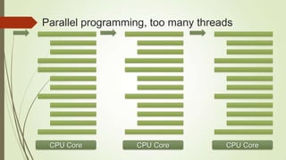 Parallel programming, too many threads




 CPU Core         CPU Core          CPU Core
 