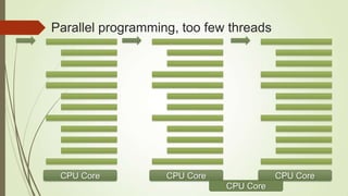 Parallel programming, too few threads




 CPU Core          CPU Core              CPU Core
                              CPU Core
 