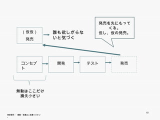 発売を先にもってくる。
           （仮仮）                      但し、仮の発売。
                                     但し 仮の発売
                        誰も欲しがらな
            発売          いと気づく




         コンセプト           開発       テスト      発売




      無駄はここだけ
       損失小さい



                                                  10
無断複写 ・ 複製・転載はご遠慮ください。
 