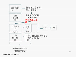 コンセプト
              プ         誰も欲しがらな
                        いと気づく

            （仮仮）        無駄はここだけ
             発売          損失小さい
                        やりなおし可能


           コンセプト        小さく
                                  テスト   発売

             その２        開発



            （仮仮）        （仮） 誰も欲しがらないと
             発売           ＯＫ
                        発売 気づく




            無駄はまだここだけ
              損失小さい                          11

無断複写 ・ 複製・転載はご遠慮ください。
 