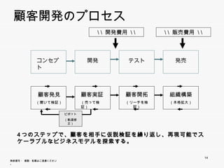 顧客開発
 顧客開発のプロセス
                                     ¥ ¥ 開発費用 ¥ ¥       ¥ ¥ 販売費用 ¥ ¥




            コンセプト                 開発          テスト          発売




             顧客発見                顧客実証        顧客開拓        組織構築
             （聞いて検証）             （売って検証）     （リーチを検証）     （本格拡大）


                         ピボット
                        （軌道修正）




   4つのステップで、顧客を相手に仮説検証を繰り返し、再現可能でスケーラブルな
   ビジネスモデルを探索する。

                                                                       14
無断複写 ・ 複製・転載はご遠慮ください。
 