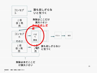 コンセプト
              プ         誰も欲しがらな
                        いと気づく

            （仮仮）        無駄はここだけ
             発売          損失小さい
                        やりなおし可能


           コンセプト        小さく
                                  テスト   発売

             その２        開発



            （仮仮）        （仮） 誰も欲しがらないと
             発売           ＯＫ
                        発売 気づく




            無駄はまだここだけ
              損失小さい                          23

無断複写 ・ 複製・転載はご遠慮ください。
 