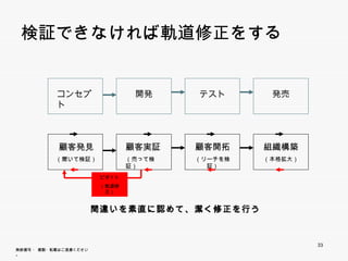 検証できなければ軌道修正をする


            コンセプト                 開発        テスト        発売




             顧客発見                顧客実証      顧客開拓       組織構築
             （聞いて検証）             （売って検証）   （リーチを検証）   （本格拡大）


                         ピボット
                        （軌道修正）




                         間違いを素直に認めて、潔く修正を行う


                                                               33
無断複写 ・ 複製・転載はご遠慮ください。
 
