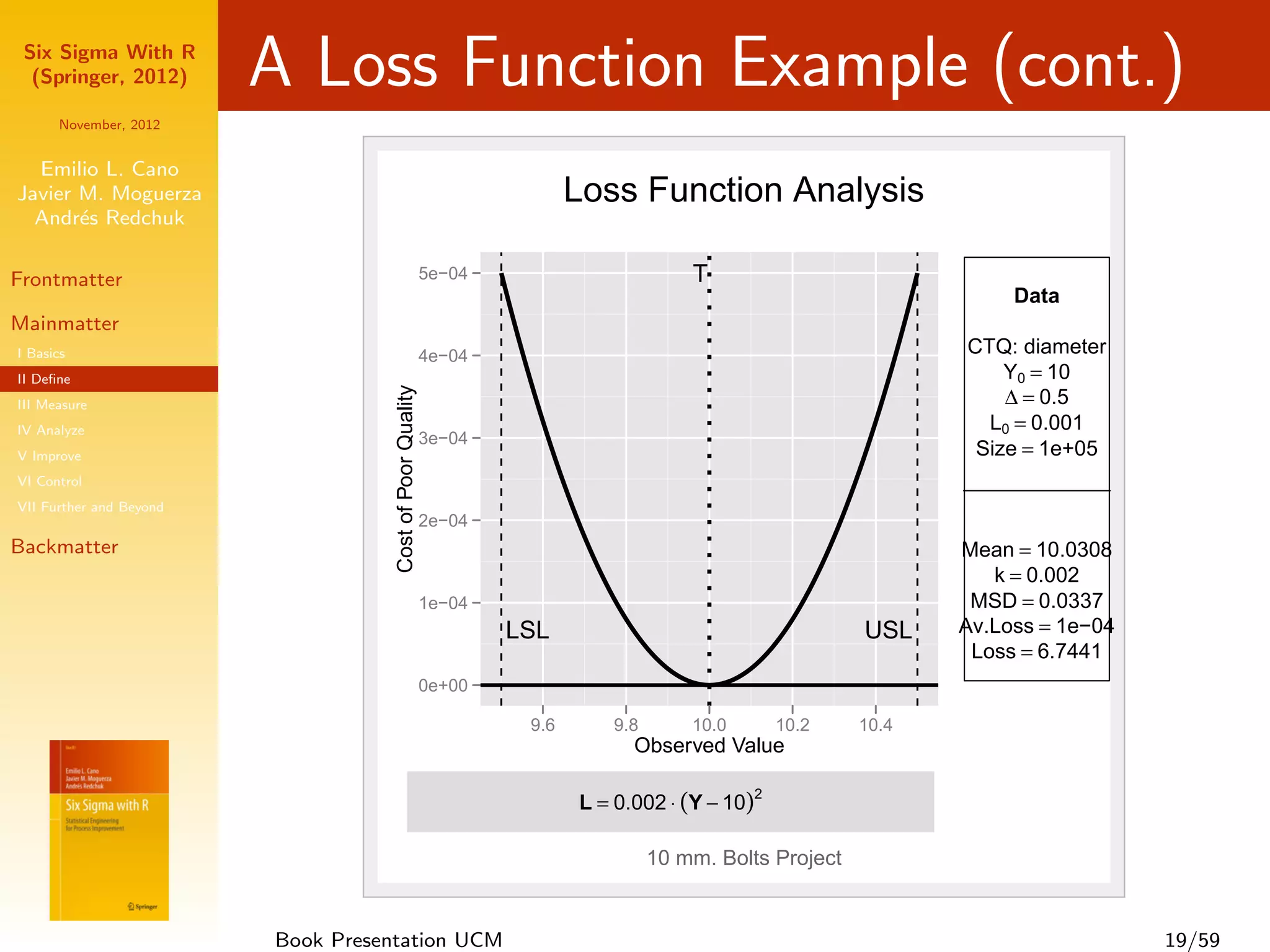 Six Sigma With R
  (Springer, 2012)       A Loss Function Example (cont.)
      November, 2012


  Emilio L. Cano
Javier M. Moguerza                                                        Loss Function Analysis
  Andr´s Redchuk
       e

Frontmatter                                                5e−04                       T
                                                                                                                      Data
Mainmatter
I Basics                                                   4e−04                                                 CTQ: diameter
II Deﬁne                                                                                                             Y0 = 10
III Measure                         Cost of Poor Quality                                                             ∆ = 0.5
IV Analyze                                                                                                         L0 = 0.001
                                                           3e−04
V Improve                                                                                                         Size = 1e+05
VI Control
VII Further and Beyond
                                                           2e−04
Backmatter                                                                                                       Mean = 10.0308
                                                                                                                    k = 0.002
                                                           1e−04                                                  MSD = 0.0337
                                                                   LSL                                    USL    Av.Loss = 1e−04
                                                                                                                  Loss = 6.7441
                                                           0e+00

                                                                    9.6      9.8       10.0       10.2    10.4
                                                                                Observed Value

                                                                          L = 0.002 ⋅ (Y − 10)
                                                                                              2



                                                                                   10 mm. Bolts Project


                         Book Presentation UCM                                                                                     19/59
 