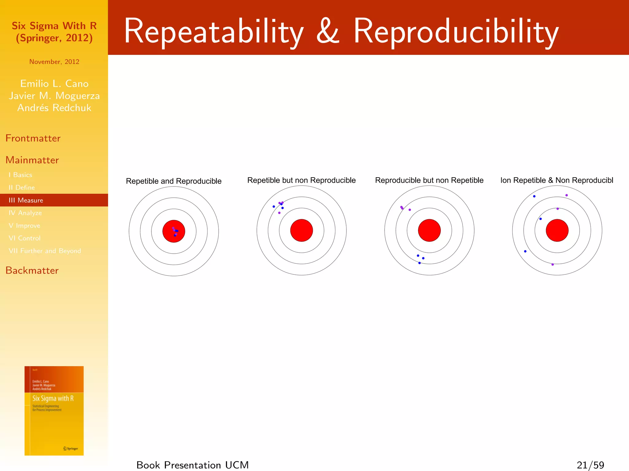 Six Sigma With R
  (Springer, 2012)       Repeatability & Reproducibility
      November, 2012


  Emilio L. Cano
Javier M. Moguerza
  Andr´s Redchuk
       e

Frontmatter

Mainmatter
I Basics
                         Repetible and Reproducible   Repetible but non Reproducible   Reproducible but non Repetible   Non Repetible & Non Reproducible
II Deﬁne
                                                                                                                                   q               q
III Measure                                                     qq
                                                                 q
                                                            q    q                           q
                                                                                             q   q                                             q
IV Analyze                                                      q
                                                                                                                                       q

V Improve                            q
                                     qq
                                      q
                                      qq
VI Control
VII Further and Beyond                                                                                                         q
                                                                                                     q
                                                                                                         q
                                                                                                     q                                     q

Backmatter




                           Book Presentation UCM                                                                                                       21/59
 