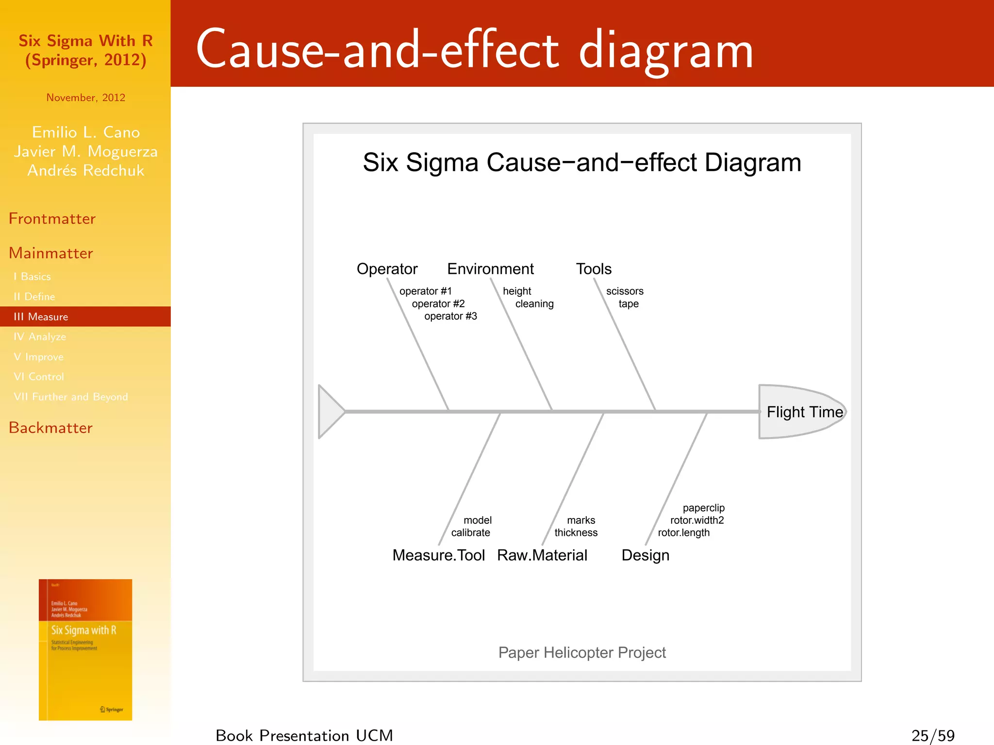 Six Sigma With R
  (Springer, 2012)       Cause-and-eﬀect diagram
      November, 2012


  Emilio L. Cano
Javier M. Moguerza
  Andr´s Redchuk
       e                                  Six Sigma Cause−and−effect Diagram

Frontmatter

Mainmatter
I Basics
                                         Operator         Environment                   Tools
                                                 operator #1           height                   scissors
II Deﬁne
                                                   operator #2           cleaning                  tape
III Measure                                           operator #3
IV Analyze
V Improve
VI Control
VII Further and Beyond
                                                                                                                              Flight Time
Backmatter



                                                                                                                  paperclip
                                                              model                    marks                  rotor.width2
                                                           calibrate                thickness              rotor.length

                                             Measure.Tool Raw.Material                             Design




                                                                       Paper Helicopter Project




                         Book Presentation UCM                                                                                              25/59
 
