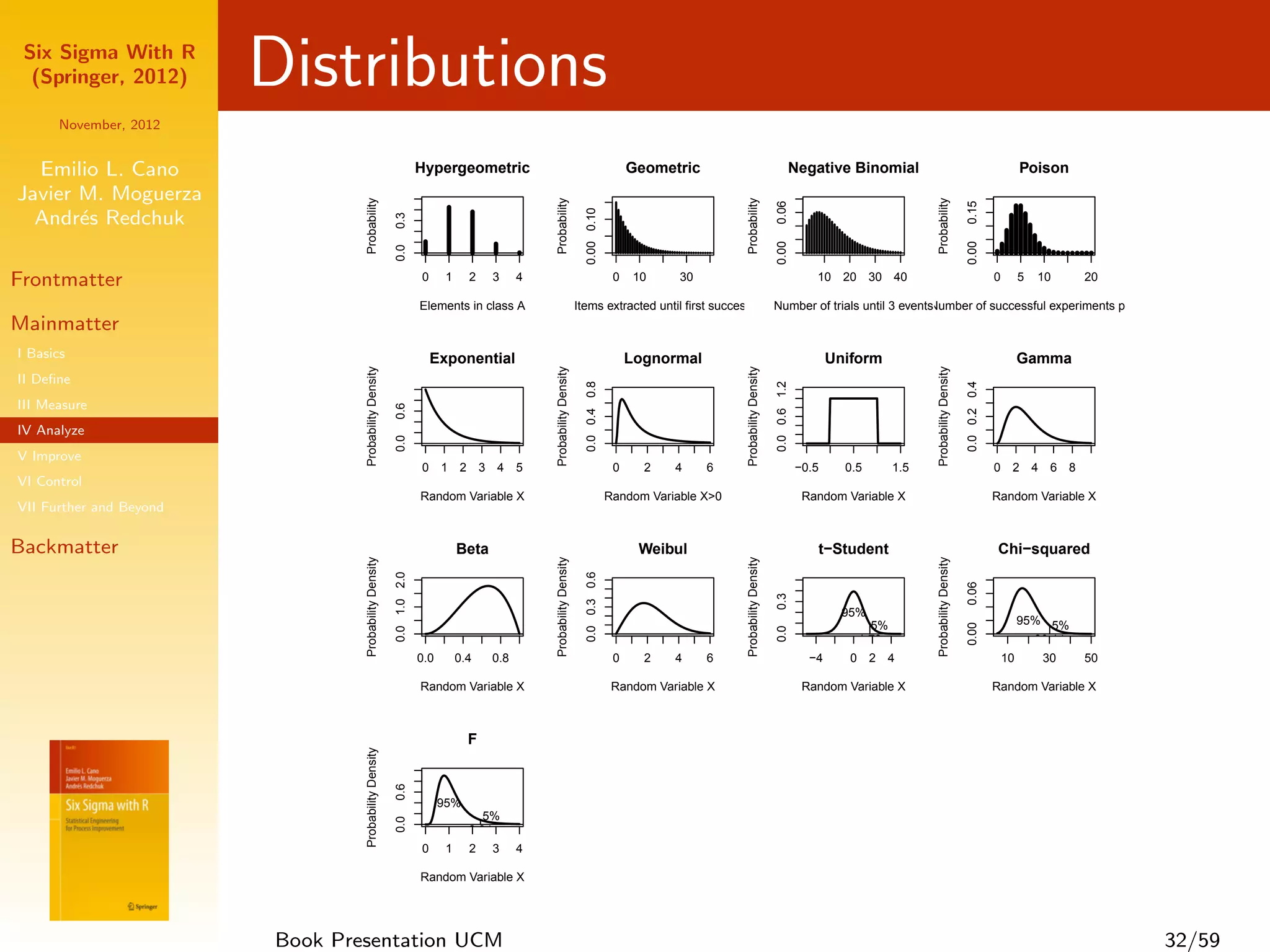 Six Sigma With R
  (Springer, 2012)       Distributions
      November, 2012


  Emilio L. Cano                                                     Hypergeometric                                                         Geometric                                        Negative Binomial                                                        Poison
Javier M. Moguerza




                                 Probability




                                                                                                 Probability




                                                                                                                                                             Probability




                                                                                                                                                                                                                         Probability
                                                                                                                                                                                   0.06




                                                                                                                                                                                                                                               0.15
                                                                                                                         0.00 0.10
  Andr´s Redchuk
       e




                                                       0.3




                                                                                                                                                                                   0.00




                                                                                                                                                                                                                                               0.00
                                                       0.0
Frontmatter                                                          0      1     2    3     4                                          0    10    30                                               10 20 30 40                                              0        5   10    20

                                                                     Elements in class A                               Items extracted until first success                         Number of trials until 3 events
                                                                                                                                                                                                                 Number of successful experiments per unit
Mainmatter
I Basics                                                                 Exponential                                                        Lognormal                                                   Uniform                                                       Gamma
                                 Probability Density




                                                                                                 Probability Density




                                                                                                                                                             Probability Density




                                                                                                                                                                                                                         Probability Density
II Deﬁne




                                                                                                                         0.0 0.4 0.8




                                                                                                                                                                                   0.0 0.6 1.2




                                                                                                                                                                                                                                               0.0 0.2 0.4
III Measure                                            0.6

IV Analyze
                                                       0.0



V Improve
                                                                     0 1 2 3 4 5                                                        0     2   4     6                                        −0.5     0.5      1.5                                       0 2 4 6 8
VI Control
                                                                     Random Variable X                                                 Random Variable X>0                                        Random Variable X                                          Random Variable X
VII Further and Beyond

Backmatter                                                                      Beta                                                         Weibul                                                 t−Student                                                Chi−squared
                                 Probability Density




                                                                                                 Probability Density




                                                                                                                                                             Probability Density




                                                                                                                                                                                                                         Probability Density
                                                       0.0 1.0 2.0




                                                                                                                         0.0 0.3 0.6




                                                                                                                                                                                                                                               0.06
                                                                                                                                                                                   0.3
                                                                                                                                                                                                          95%
                                                                                                                                                                                                              5%                                                      95% 5%




                                                                                                                                                                                                                                               0.00
                                                                                                                                                                                   0.0
                                                                                                                                                                                                            1.73                                                        30.14
                                                                     0.0        0.4    0.8                                              0     2   4     6                                          −4      0 2 4                                                 10       30    50

                                                                     Random Variable X                                                  Random Variable X                                         Random Variable X                                          Random Variable X



                                                                                  F
                                 Probability Density

                                                       0.6




                                                                           95%
                                                                                     5%
                                                       0.0




                                                                                  2.34
                                                                     0      1     2    3     4

                                                                     Random Variable X




                         Book Presentation UCM                                                                                                                                                                                                                                       32/59
 