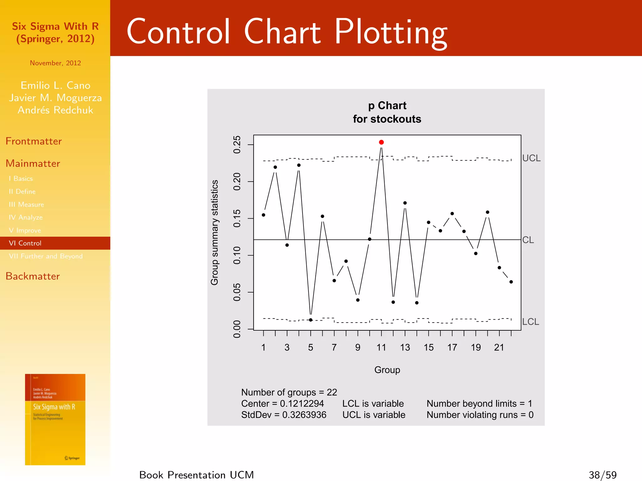Six Sigma With R
  (Springer, 2012)       Control Chart Plotting
      November, 2012


  Emilio L. Cano
Javier M. Moguerza
  Andr´s Redchuk
       e                                                                                                   p Chart
                                                                                                        for stockouts




                                                                 0.25
Frontmatter                                                                                                     q
                                                                                                                q



                                                                                                                                                                      UCL
Mainmatter                                                                  q
                                                                                    q




                                                                 0.20
I Basics




                                      Group summary statistics
II Deﬁne
                                                                                                                         q
III Measure



                                                                 0.15
                                                                                                                                           q             q
                                                                        q                   q
IV Analyze
                                                                                                                                  q

V Improve                                                                                                                              q        q


VI Control
                                                                 0.10
                                                                                q
                                                                                                            q
                                                                                                                                                                      CL
                                                                                                                                                    q
VII Further and Beyond
                                                                                                    q
                                                                                                                                                             q

Backmatter                                                                                      q                                                                 q
                                                                 0.05




                                                                                                        q
                                                                                                                     q        q



                                                                                        q
                                                                                                                                                                      LCL
                                                                 0.00




                                                                        1       3       5       7       9       11       13       15       17       19       21

                                                                                                                Group

                                                                    Number of groups = 22
                                                                    Center = 0.1212294    LCL is variable                         Number beyond limits = 1
                                                                    StdDev = 0.3263936    UCL is variable                         Number violating runs = 0




                         Book Presentation UCM                                                                                                                              38/59
 